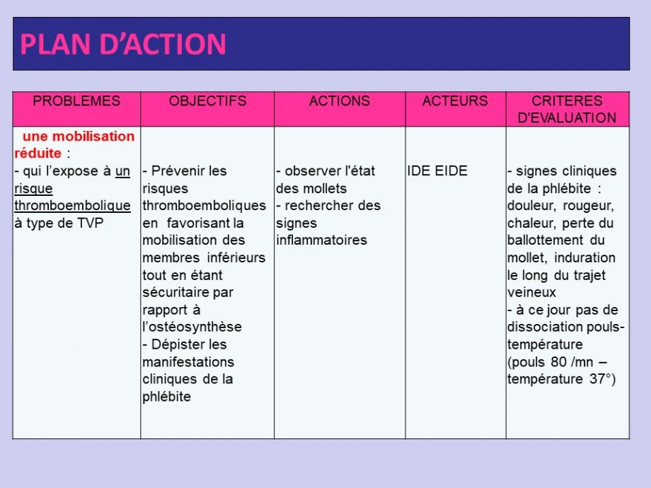 L’analyse de situation clinique – passionsoinsinfirmiers