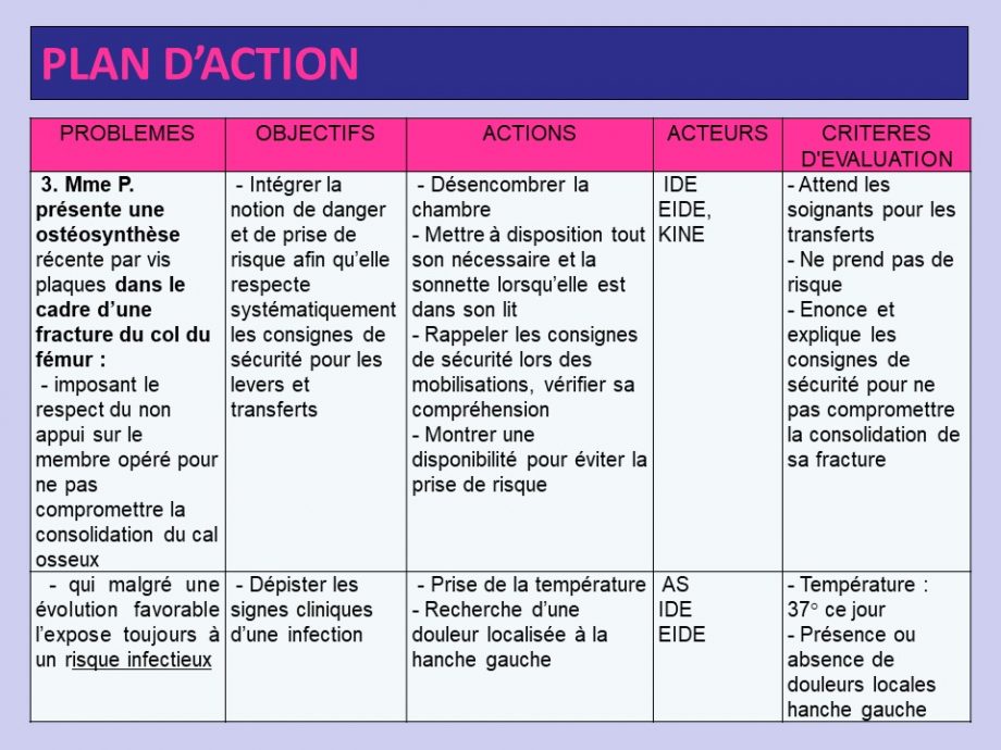 L’analyse de situation clinique – passionsoinsinfirmiers